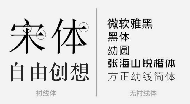 扁平化無(wú)襯線字體