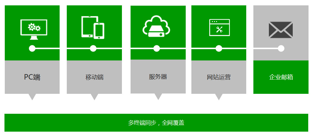 企業(yè)為什么要做全網(wǎng)營銷型網(wǎng)站？