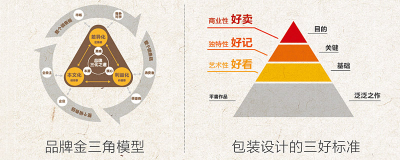 深圳品牌設(shè)計(jì)
